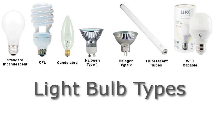 light bulb categories